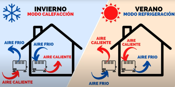 aerotermia en Navarra